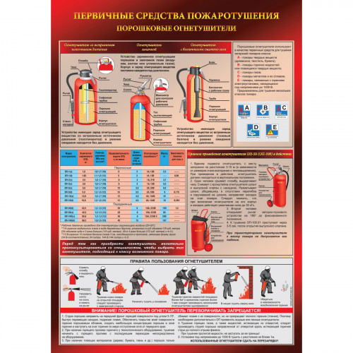 Плакат "Порошковый огнетушитель" (Пленка, 1 л.)