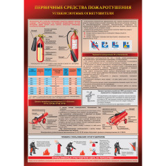 Плакат "Углекислотный огнетушитель" (Бумага ламинированная, 1 л.)