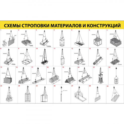 Стенд "Схемы строповки материалов и конструкций ССЦ25"