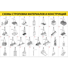 Стенд "Схемы строповки материалов и конструкций ССЦ25"